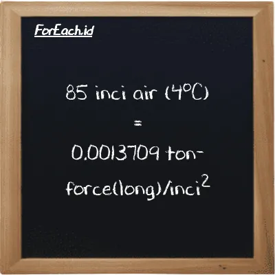 85 inci air (4<sup>o</sup>C) setara dengan 0.0013709 ton-force(long)/inci<sup>2</sup> (85 inH2O setara dengan 0.0013709 LT f/in<sup>2</sup>)